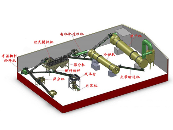 年產(chǎn)1萬噸有機(jī)肥生產(chǎn)線