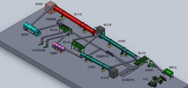 有機肥工藝圖